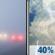Thursday: Patchy Fog then Chance Showers And Thunderstorms