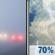 Friday: Areas Of Fog then Slight Chance Showers And Thunderstorms