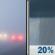 Friday: Patchy Fog then Slight Chance Rain Showers