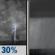 Tonight: Slight Chance Showers And Thunderstorms then Patchy Fog