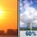 Independence Day: Mostly Sunny then Showers And Thunderstorms Likely
