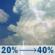 Today: Slight Chance Showers And Thunderstorms then Chance Showers And Thunderstorms
