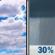 Sunday: Partly Sunny then Chance Rain Showers